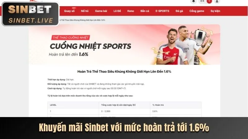 Khuyến mãi nạp tiền hàng ngày W388